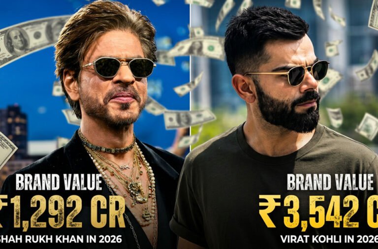 Virat Kohli tops the list of most valuable celebrities with a brand value of ₹3,542 crore, while Shah Rukh Khan secures the second spot. ⭐💰📈